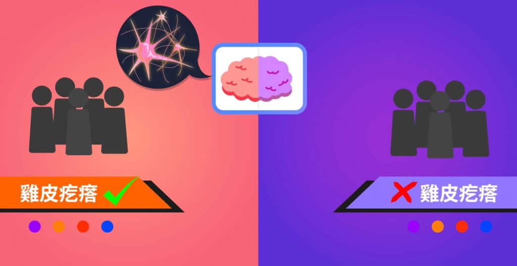 實驗
雞皮疙瘩
音樂