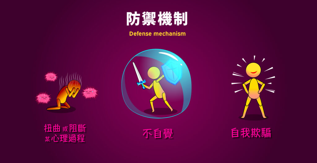 防禦機制