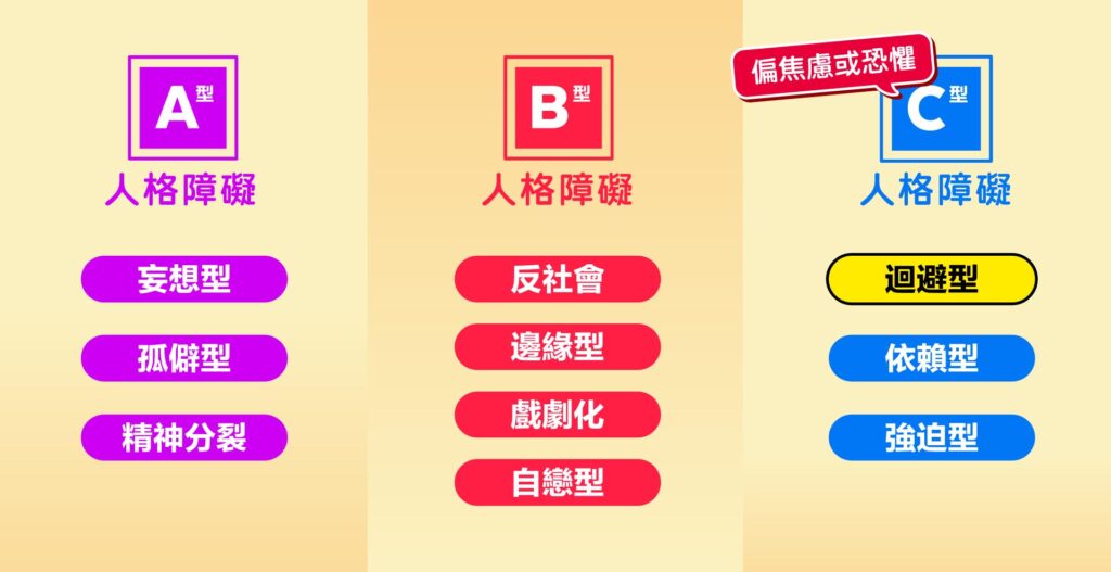 人格障礙
A型
B型
C型