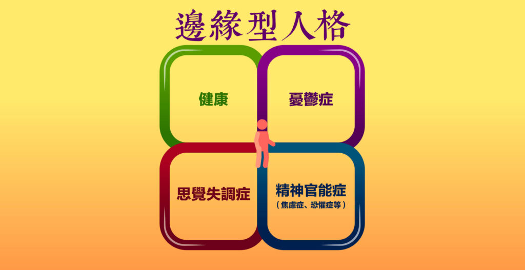 邊緣型人格
