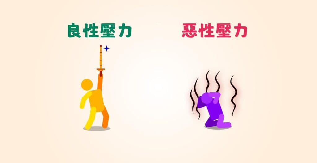 良性壓力 Eustress 和惡性壓力 Distress。壓力｜維思維