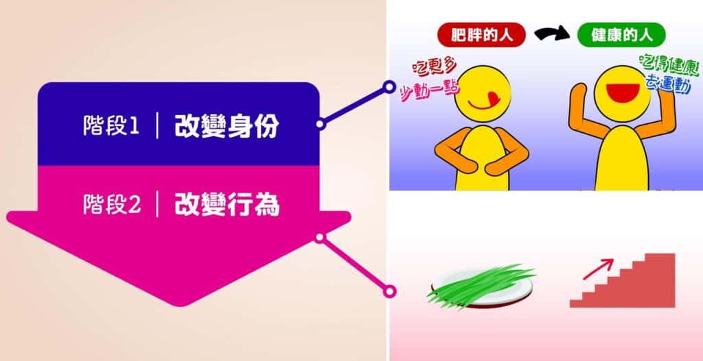【如何用一天改變一生】給想要改變，但突破不了現狀的你...