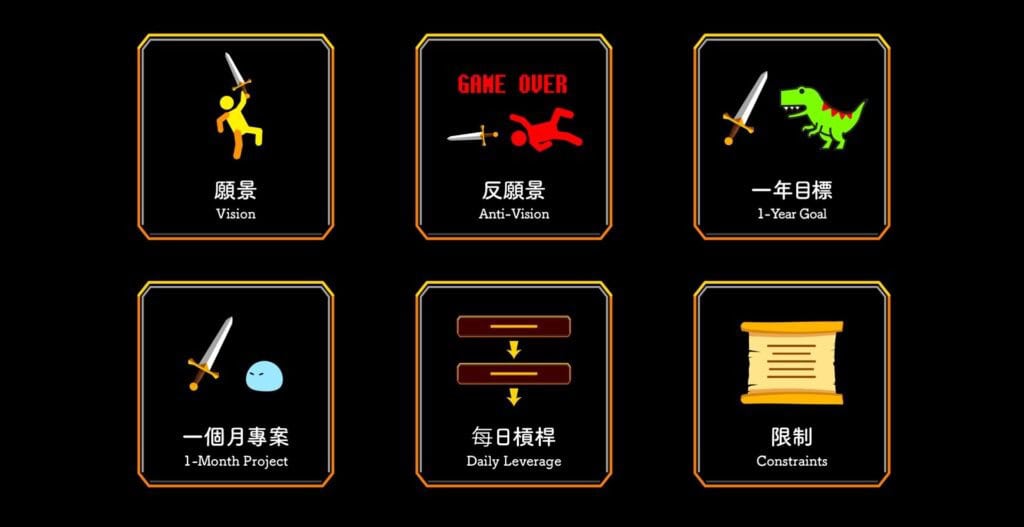把人生想成一款 RPG 遊戲 ｜ 【如何用一天改變一生】給想要改變，但突破不了現狀的你...